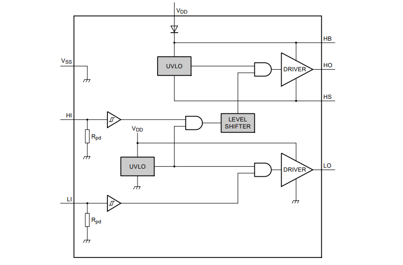 框图 - Nexperia NGD4300 4A双MOSFET栅极驱动器